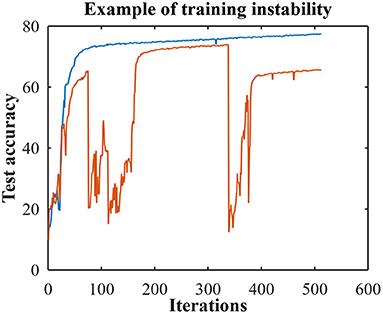 Building One-Shot Semi-Supervised (BOSS) Learning Up to Fully Supervised Performance